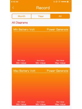 Adaptateur Bluetooth pour régulateurs SRNE