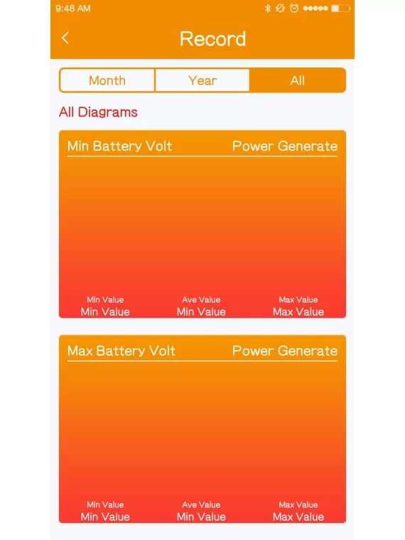 Adaptateur Bluetooth pour régulateurs SRNE