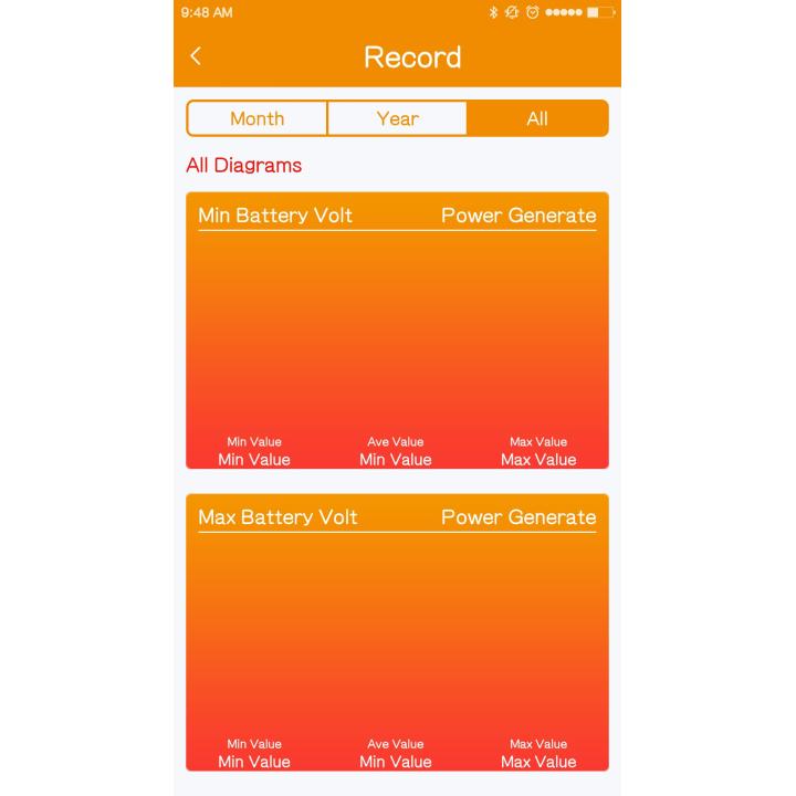 Bluetooth adapter for SRNE controllers