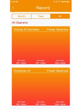 Bluetooth-Adapter für SRNE-Regler