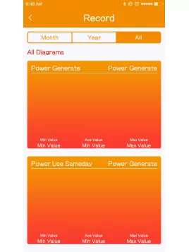 Adaptateur Bluetooth pour régulateurs SRNE
