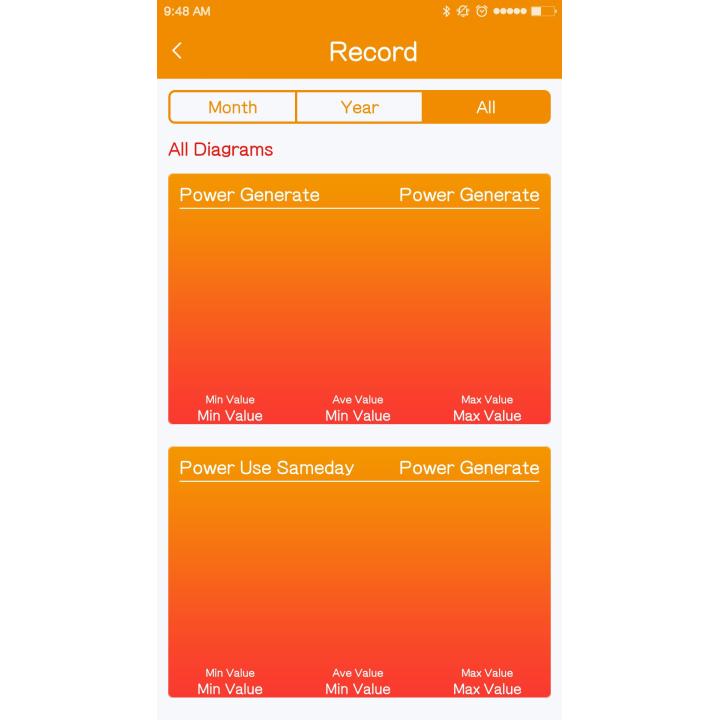 Bluetooth-Adapter für SRNE-Regler