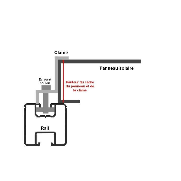 Aluminiumschiene 35x40 zur Befestigung von Solarpanels