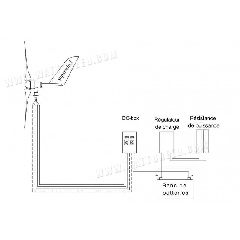 Turbina de viento Superwind 1250W 24V