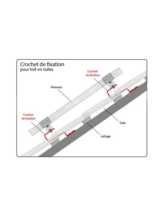 Mounting system for tiles roof