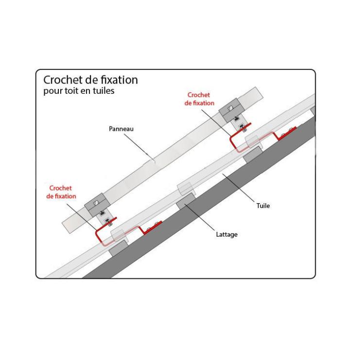 mounting system for tile roofs