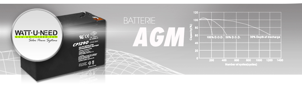 Background batterie AGM Ultracell