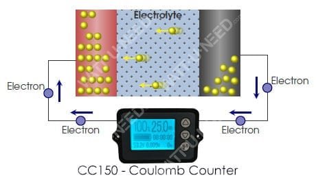 marque generique - Compteur De Tension DC 8V-100V De Moniteur De Capacité De  Batterie D'affichage à Cristaux Liquides De Voiture Pour Le Style5 De  Véhicule De Voiture - Détecteur connecté - Rue