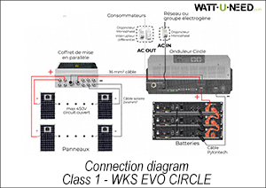 Connection diagram - Class 1 - WKS CIRCLE