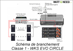 Schéma de branchement - Classe 1 - WKS CIRCLE