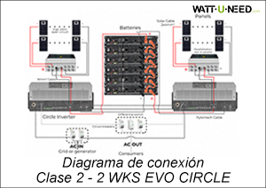 Diagrama de conexión Clase 2 - 2 WKS EVO CIRCLE