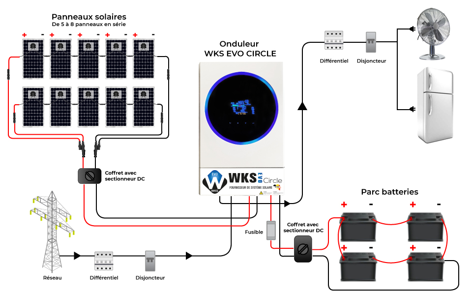 Schéma de principe du WKS EVO CIRCLE 5.6 kVA