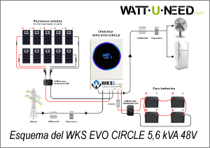 Esquema del WKS EVO CIRCLE 5,6 kVA