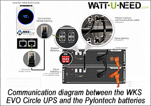 Communication diagram between the WKS EVO Circle UPS and the Pylontech batteries