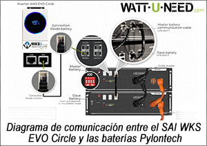 Diagrama de comunicación entre el SAI WKS EVO Circle y las baterías Pylontech