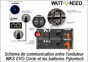 Schéma de communication entre l'onduleur WKS EVO Circle et les batteries Pylontech