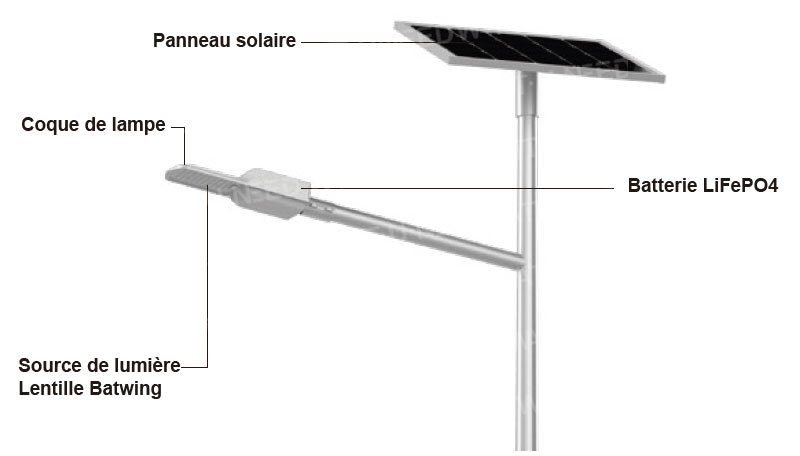 Unique design of the structure