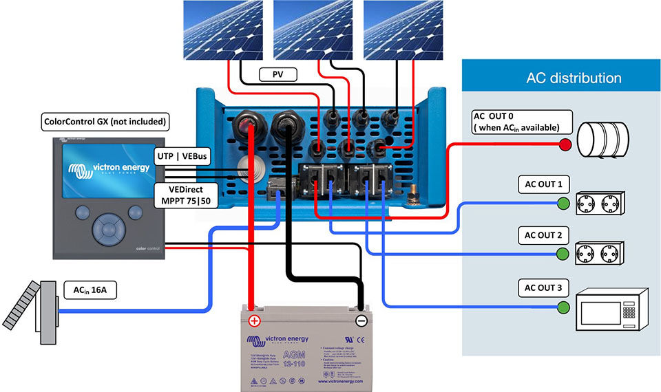 Victron EasySolar 12/1600/70 - 24/1600/40 Wechselrichter/Controller