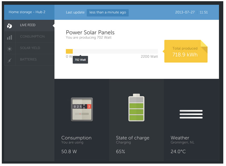 Victron Energy Colour Control GX Monitor - Sunshine Solar