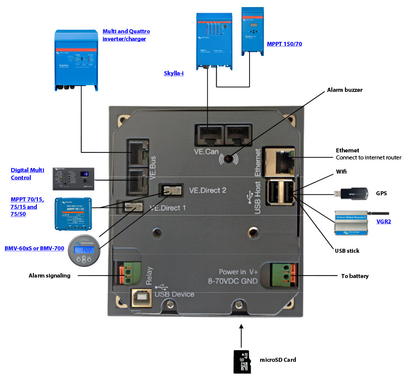 schema Victron color control GX