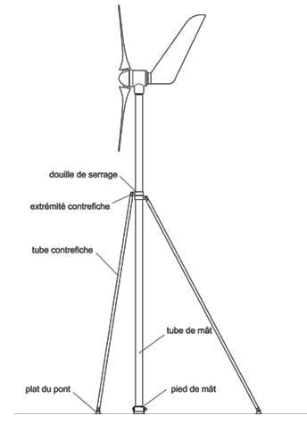 Wind turbine Superwind SW350/SW353 - 350W 24V - Robust, quiet and powerful