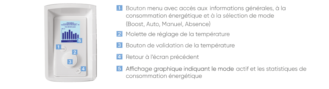 Chauffe-eau thermodynamique Explorer 4 Atlantic