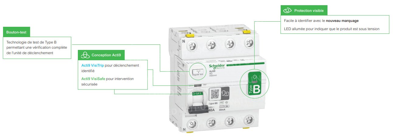 Earth leakage switch Acti9 Type B