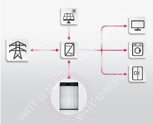 Lithium battery LG RESU 10H 400V - 10 kWh