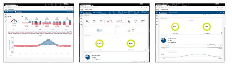 Monitoring - control powered by ennexOS