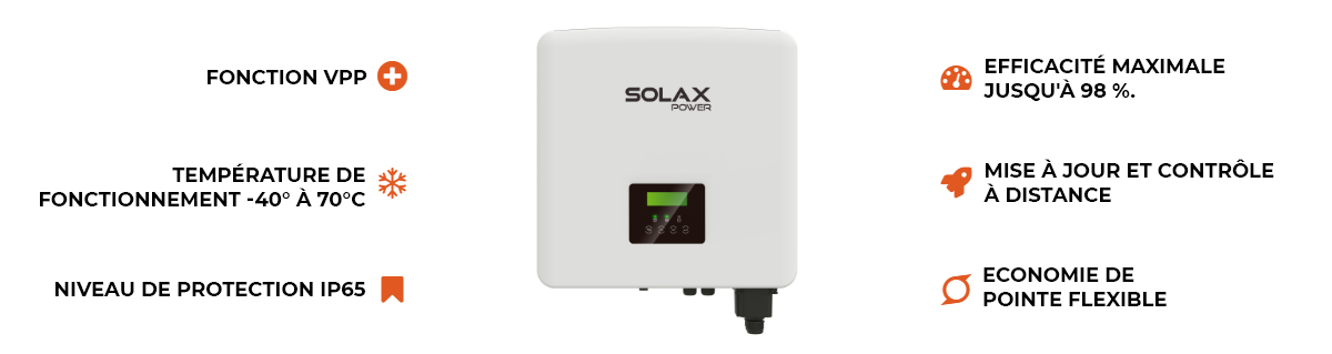 Onduleur Solax triphasé X3-FIT-15.0-W G4