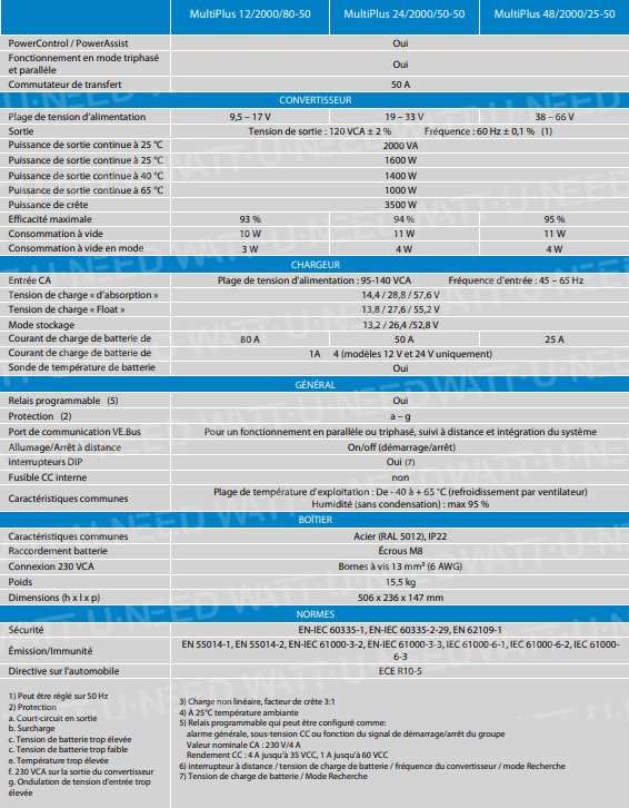 Caractéristiques techniques