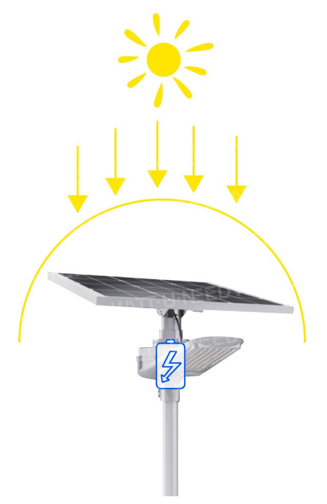 representation of the umbrella effect on the lamp post