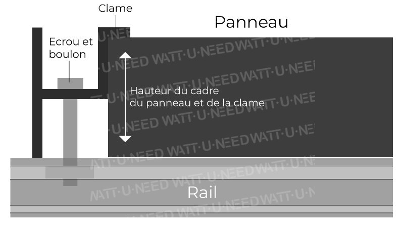 Schéma de montage clame sur rail