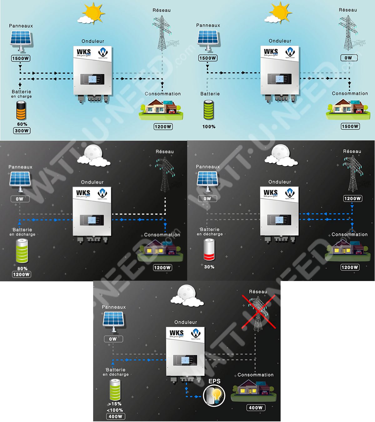 Day and night operation of the Opti-C inverter with and without grid