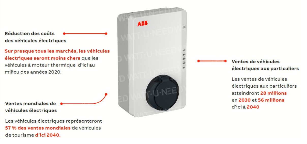 Terra AC Wallbox: características
