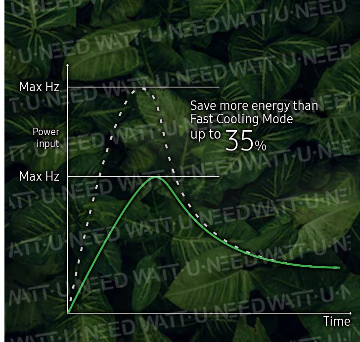 Efficacité et économies