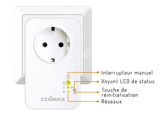 Prise Swiss Smart Plug Edimax: descriptif