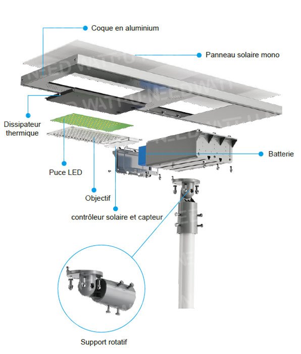 Conception de la structure intégrée