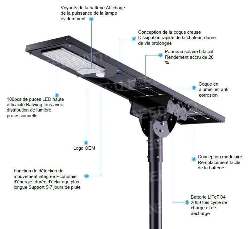 Conception de la structure intégrée du lampadaire