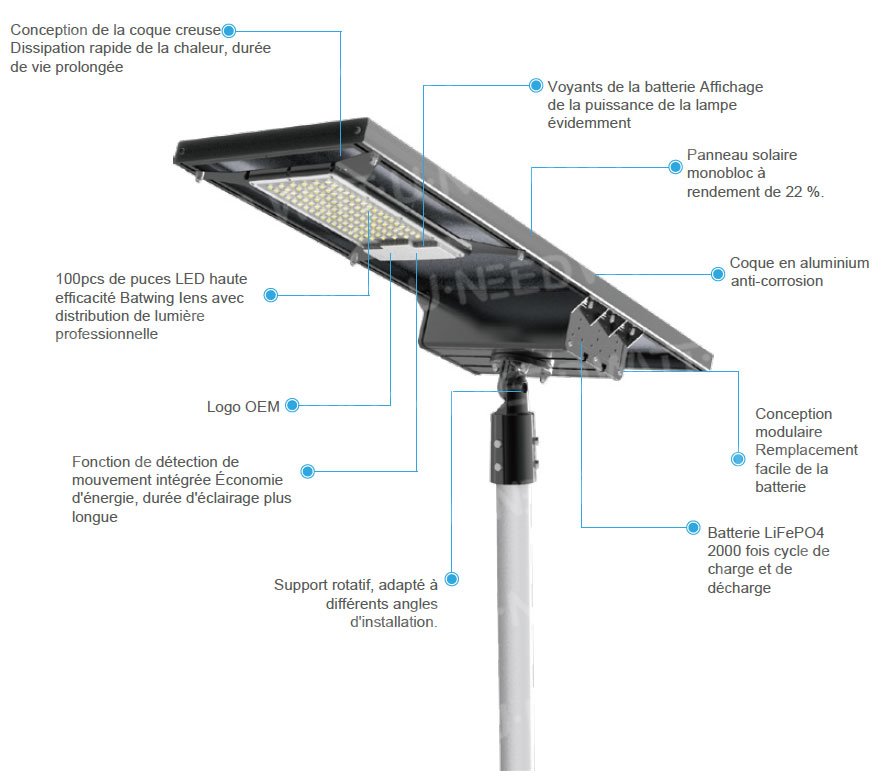 Détails des avantages du lampadaire