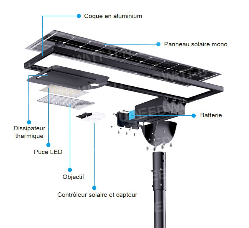 Conception de la structure intégrée