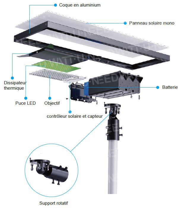 Conception de la structure intégrée