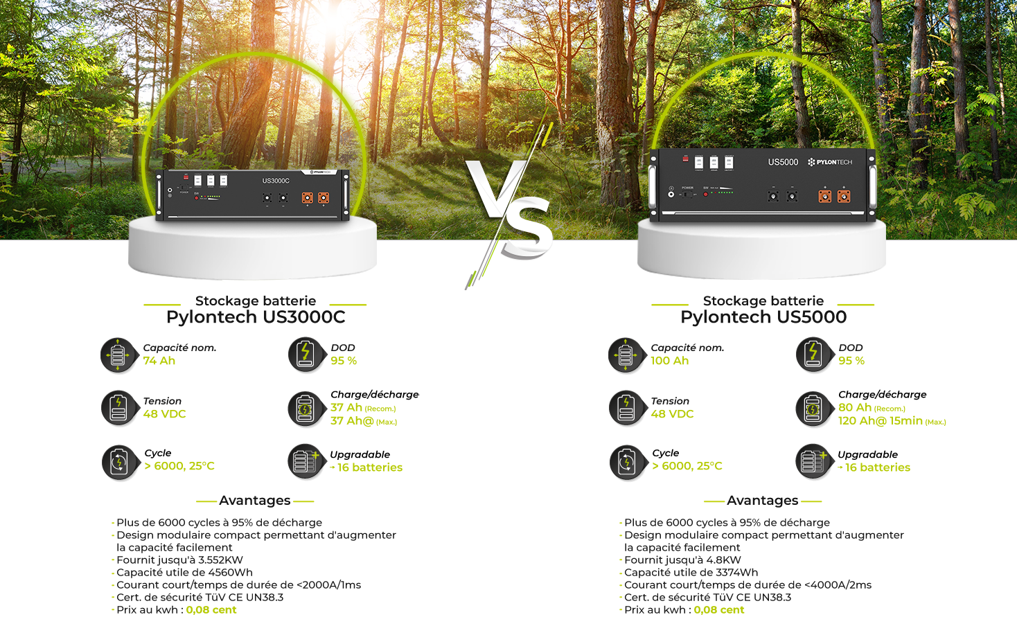 Comparaison-batteries-pylontech-FR1.png