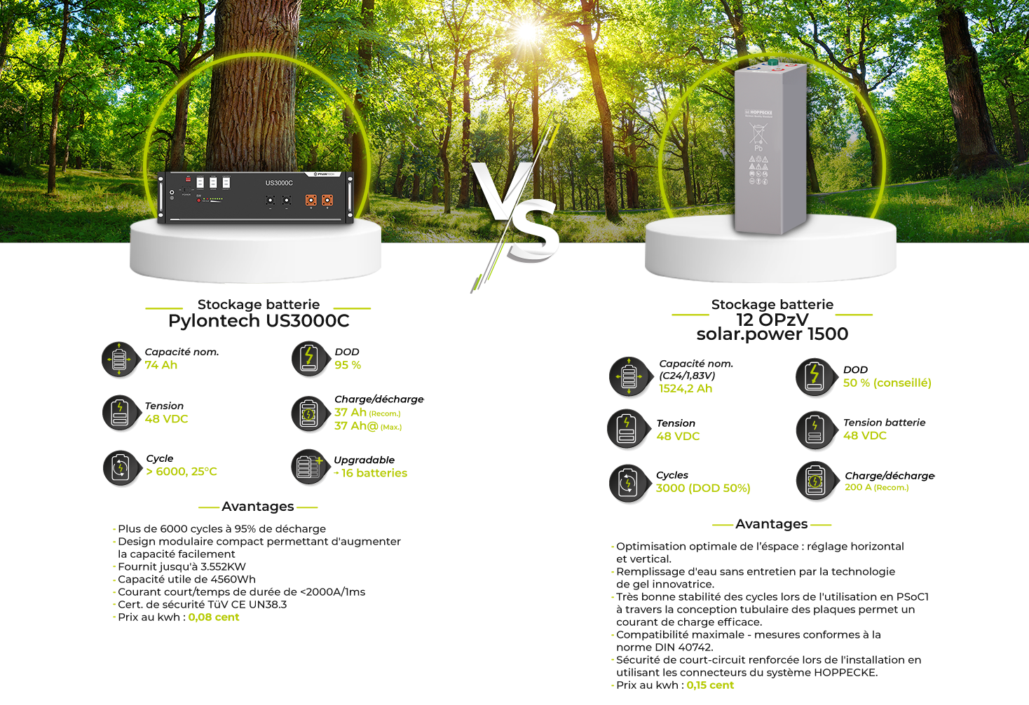 Comparaison-batteries-pylontech-opzv-FR.png