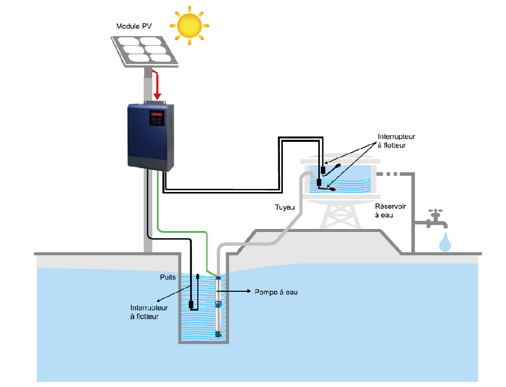 Inverter for solar pump