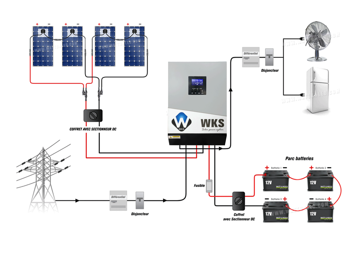 WKS hybrid inverter operating diagram