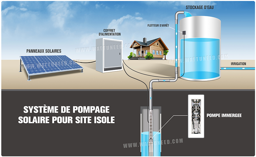 Système De Pompe Solaire 15 Kw