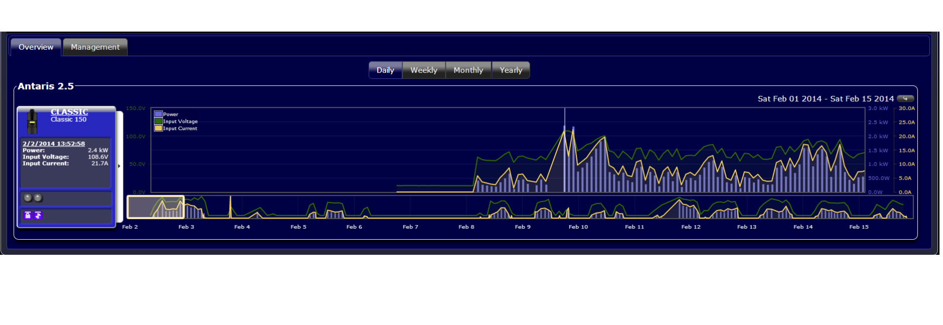 Monitoreo del cargador de batería de 24 VDc, 48 VDC