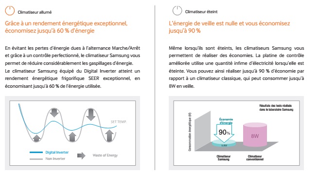 Pompe à chaleur Samsung Wind Free de 2,5 à 6,5 kW