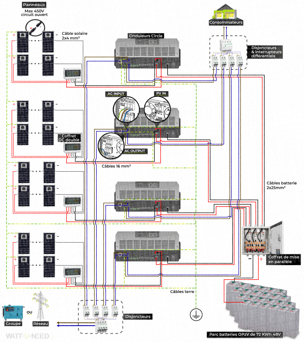 Schéma de branchement